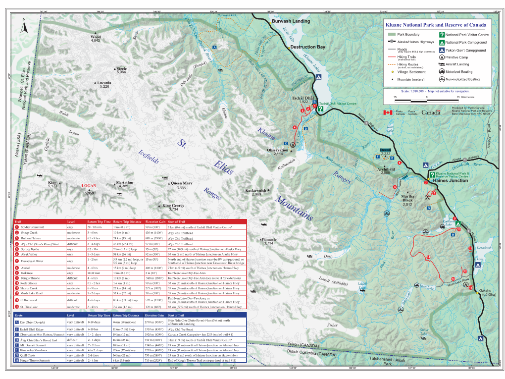 Kluane Recreation