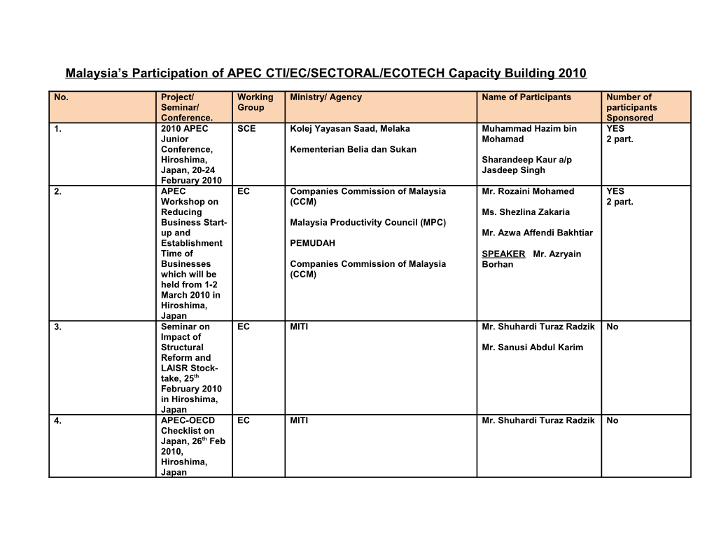 Malaysia S Participation of APEC CTI/EC/SECTORAL/ECOTECH Capacity Building 2010