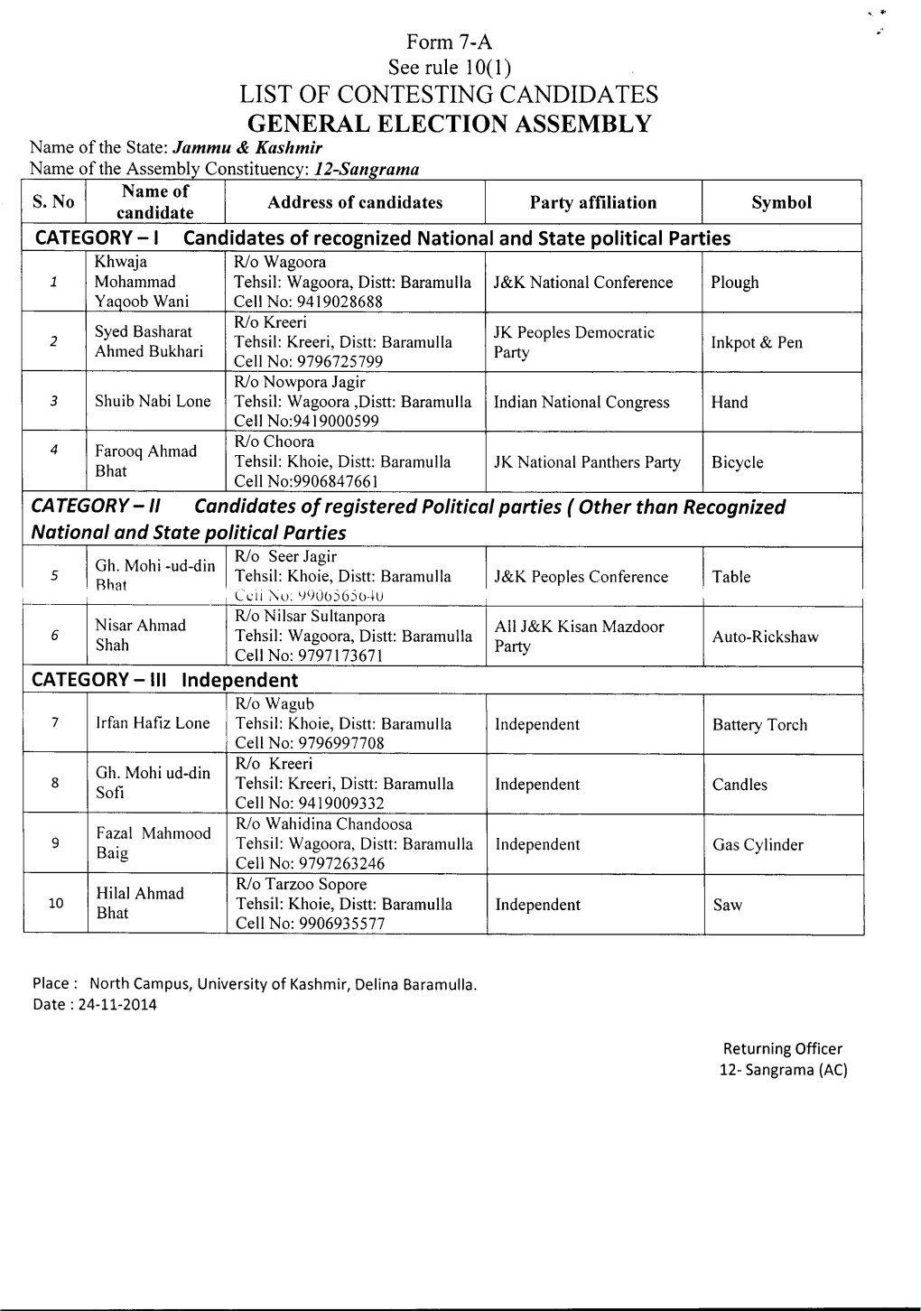 List of Contesting Candidates General Election Assembly