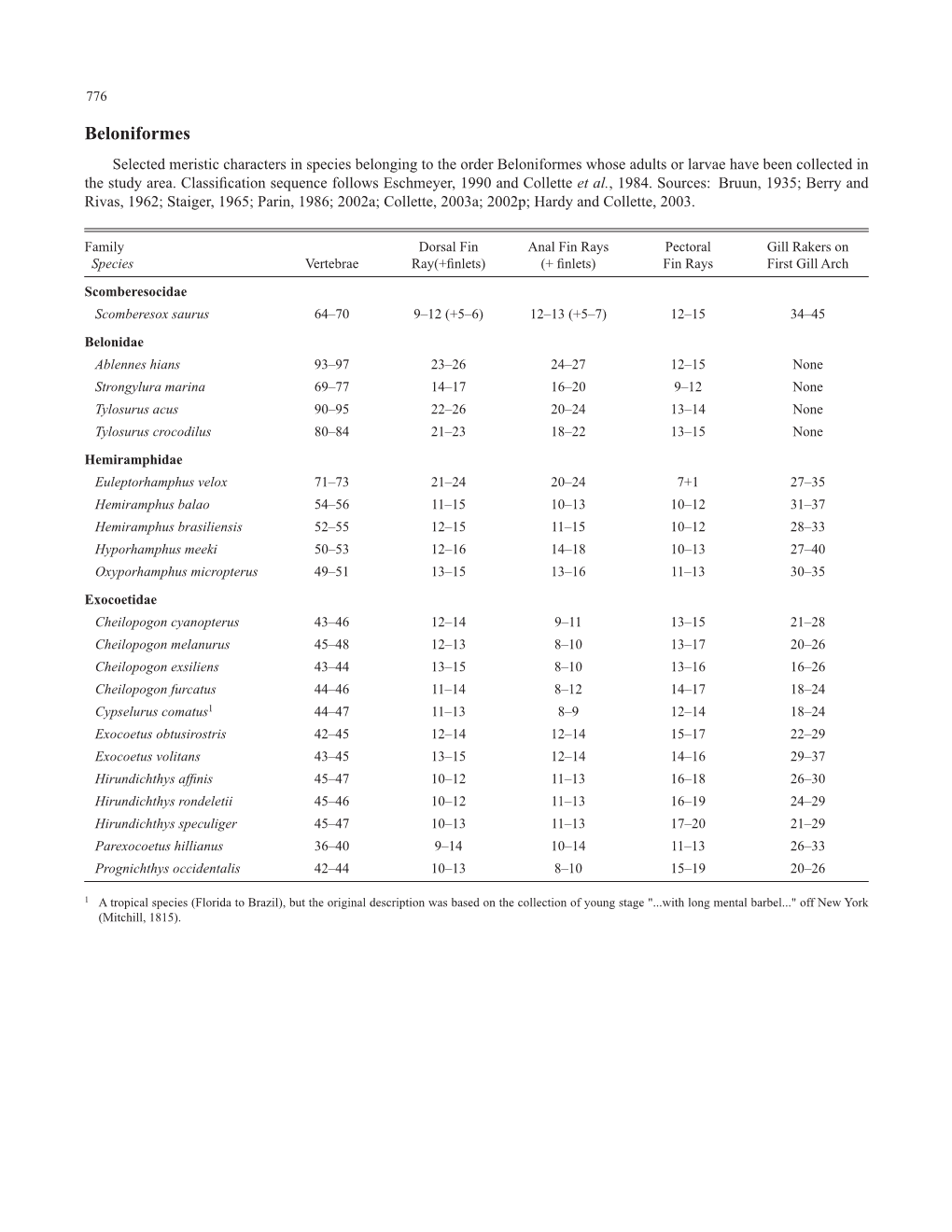 Beloniformes Selected Meristic Characters in Species Belonging to the Order Beloniformes Whose Adults Or Larvae Have Been Collected in the Study Area