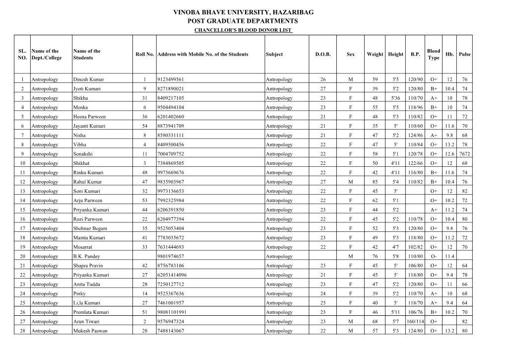 Vinoba Bhave University, Hazaribag Post Graduate Departments Chancellor's Blood Donor List