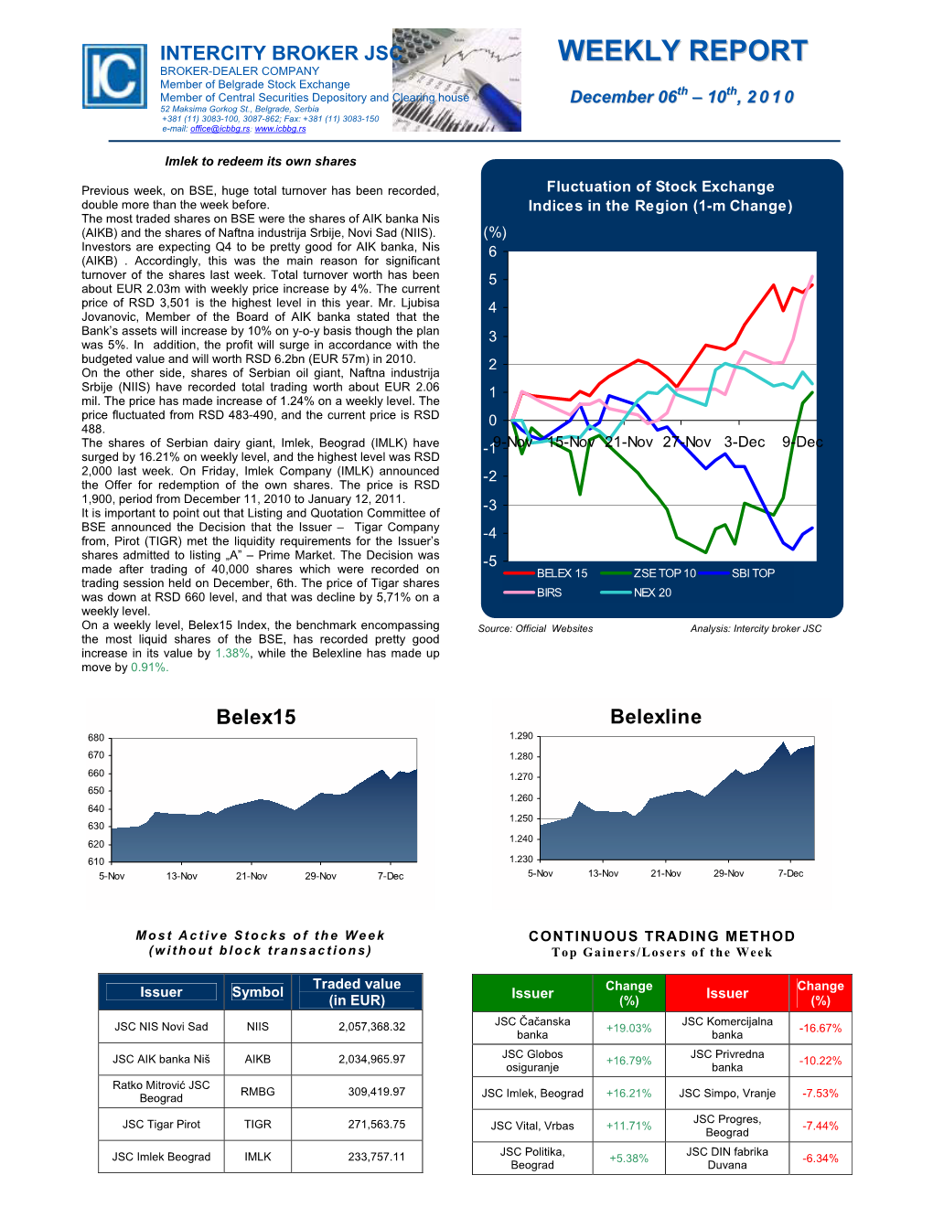 Weekly Report