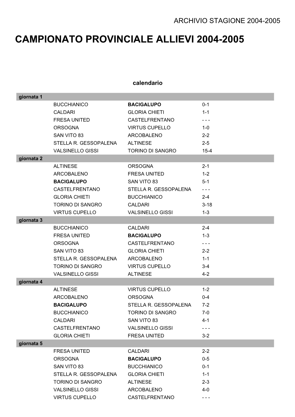 Campionato Provinciale Allievi 2004-2005 ��� 