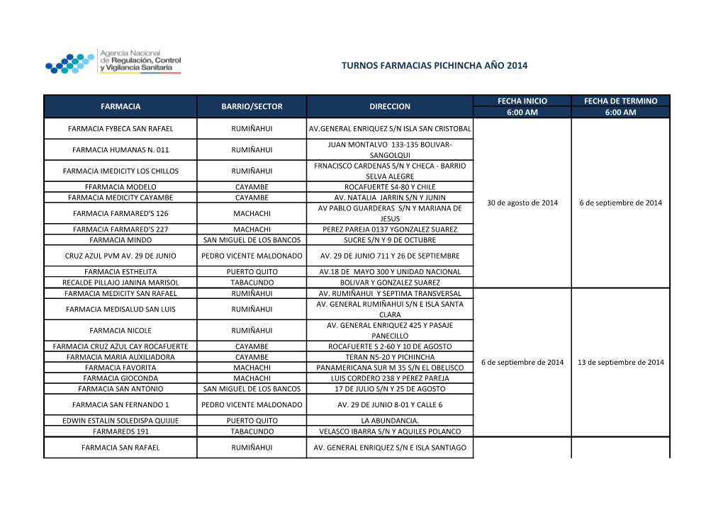 Turnos Farmacias Pichincha Año 2014