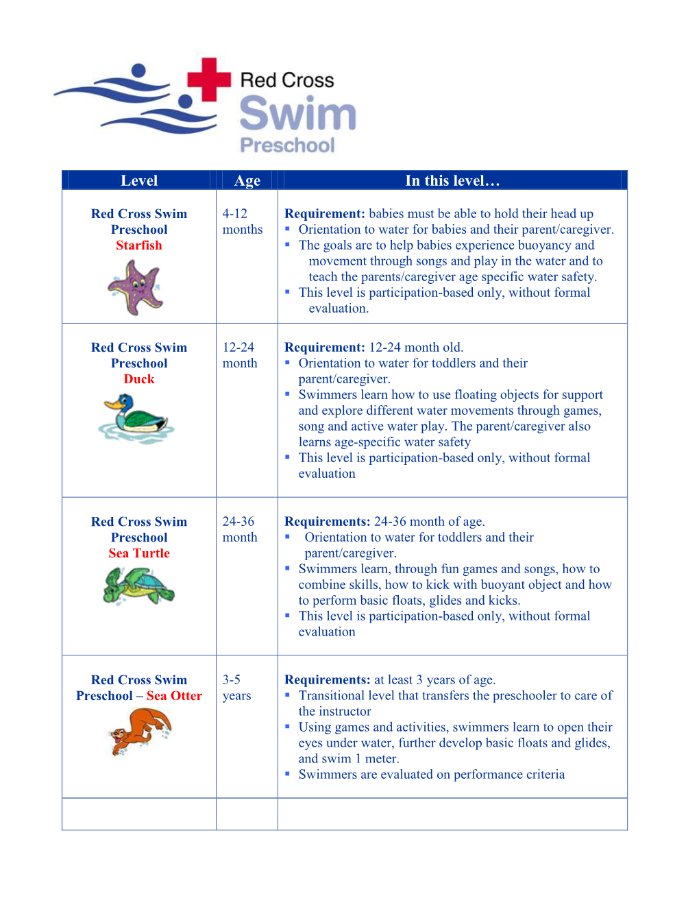 Red Cross Swimming Level