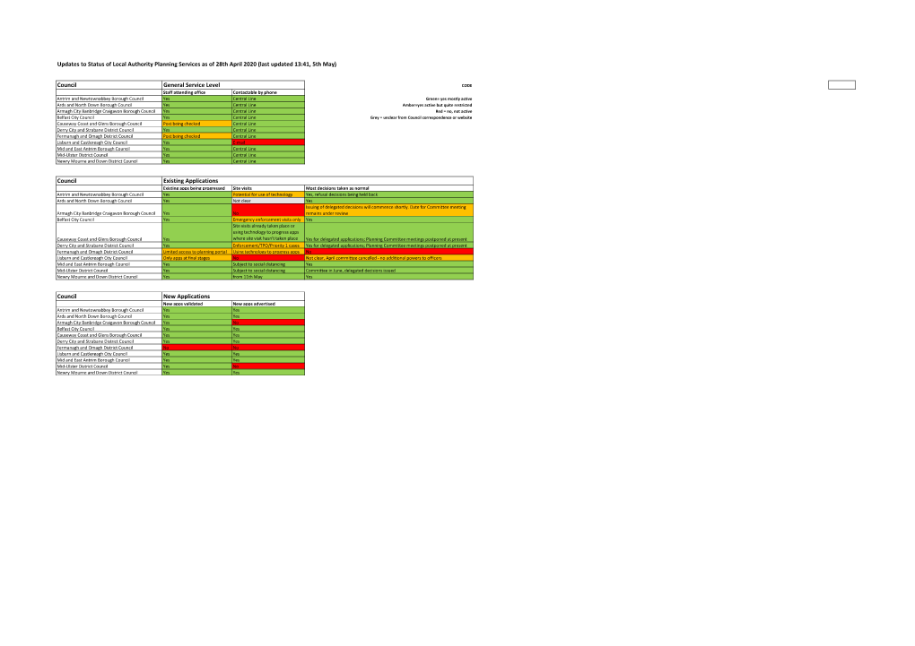 Updates to Status of Local Authority Planning Services As of 28Th April 2020 (Last Updated 13:41, 5Th May)