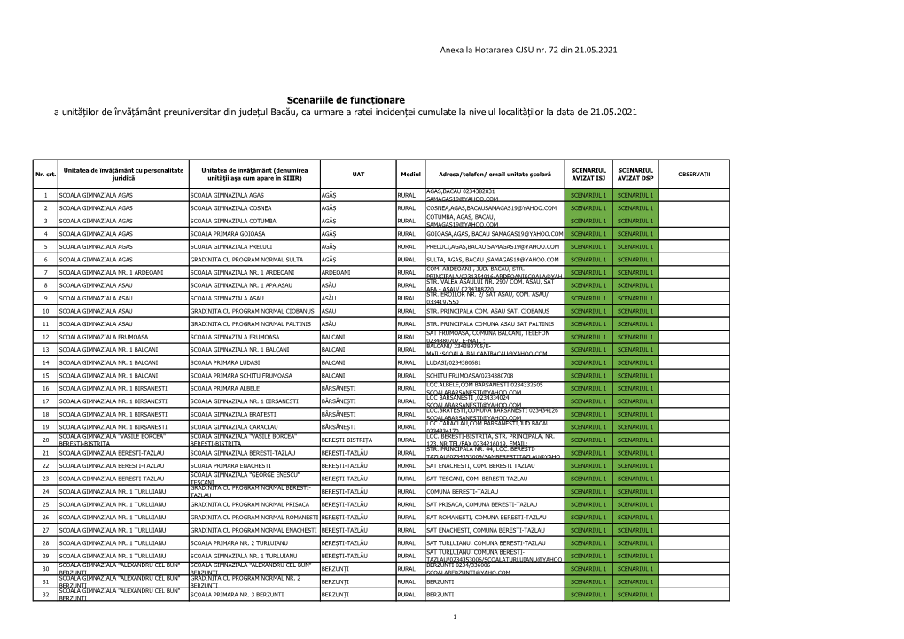 Scenariile De Funcționare a Unităților De Învățământ Preuniversitar Din