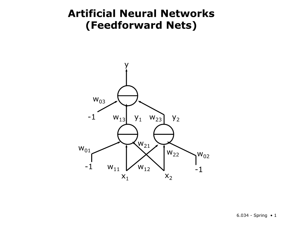 Artificial Neural Networks (Feedforward Nets)