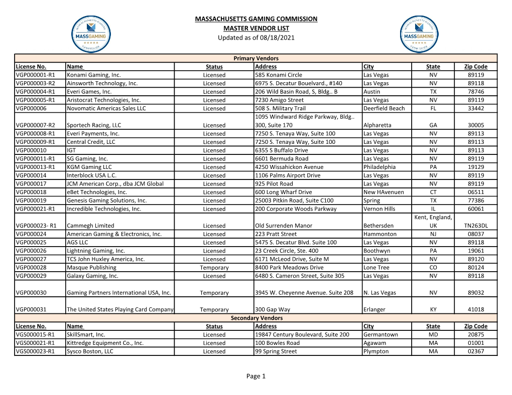 Bbbbbbbbbbbbbbbb MASSACHUSETTS GAMING COMMISSION MASTER VENDOR LIST Updated As of 08/18/2021 Bbbbbbbbbbbbbbbb Page 1