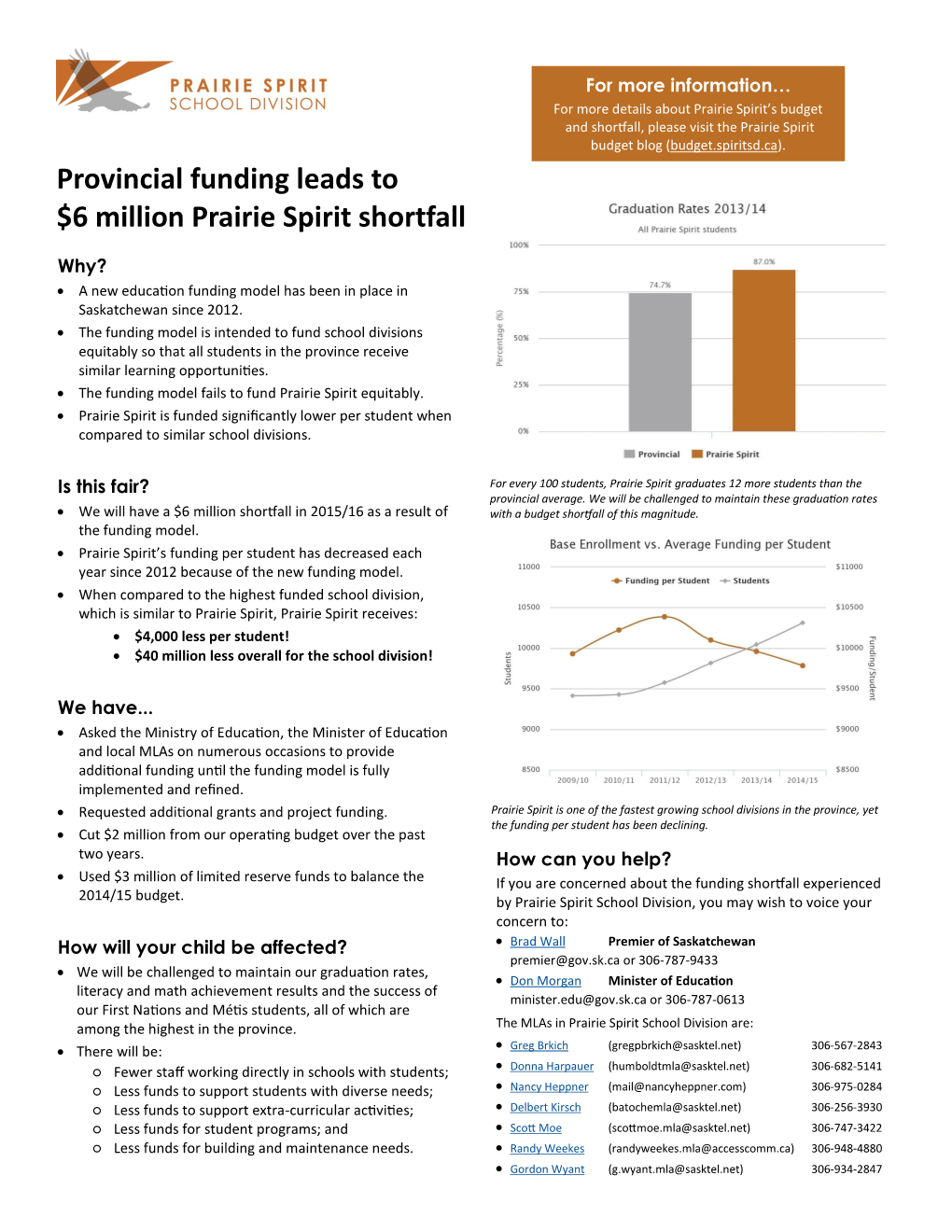 Provincial Funding Leads to $6 Million Prairie Spirit Shortfall