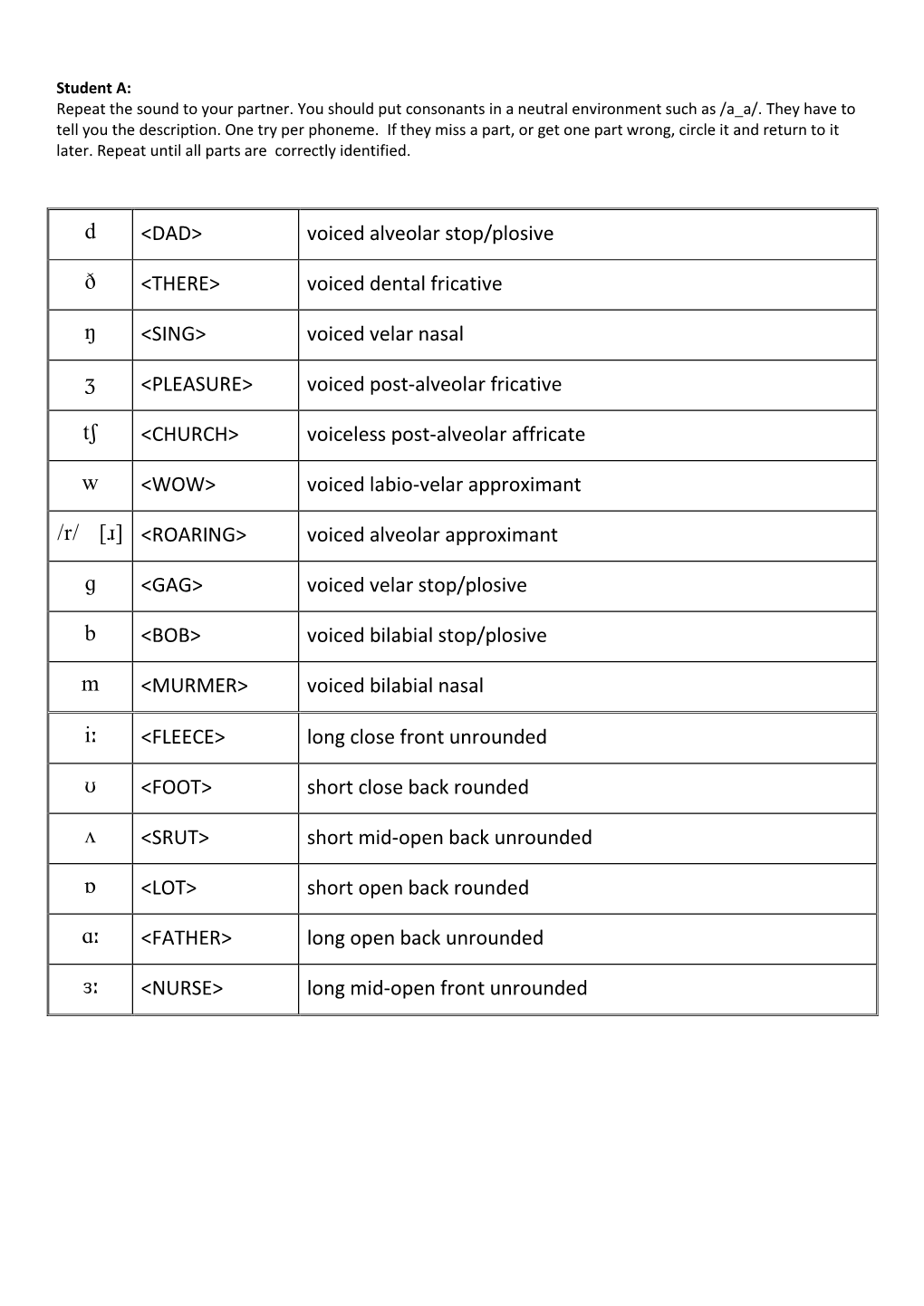 Voiced Alveolar Stop/Plosive <THERE> Voiced Dental Fricative