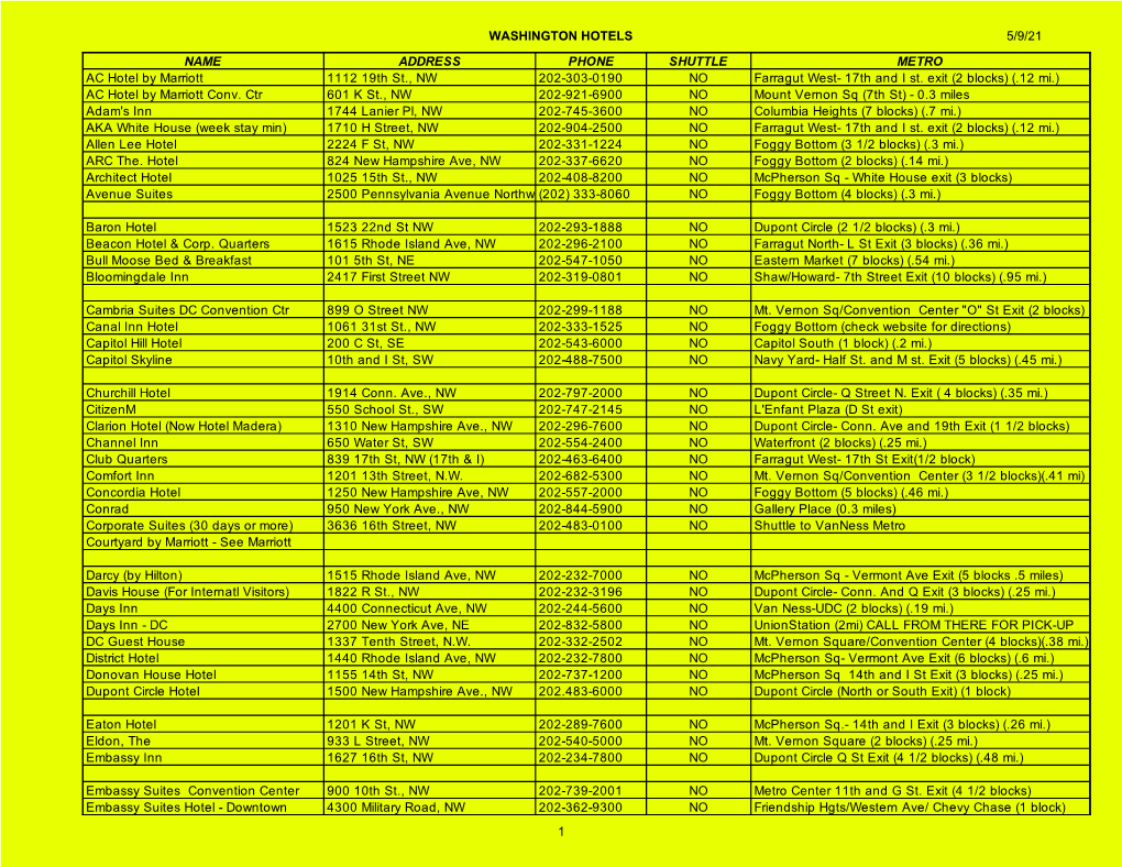HOTELS 5/9/21 NAME ADDRESS PHONE SHUTTLE METRO AC Hotel by Marriott 1112 19Th St., NW 202-303-0190 NO Farragut West- 17Th and I St