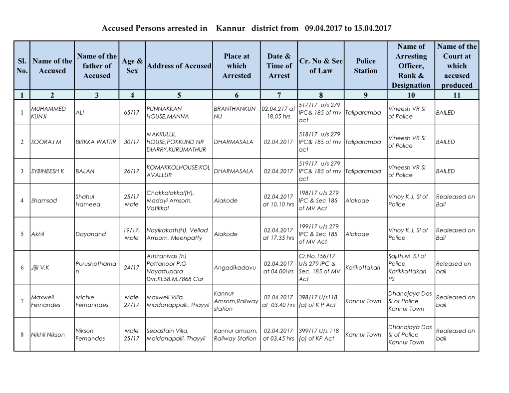 Accused Persons Arrested in Kannur District from 09.04.2017 to 15.04.2017