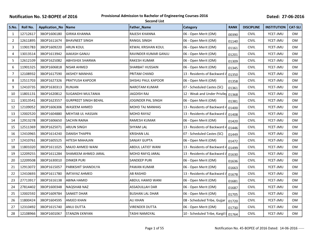 Notification No. 52-BOPEE of 2016 Dated: 27-06-2016