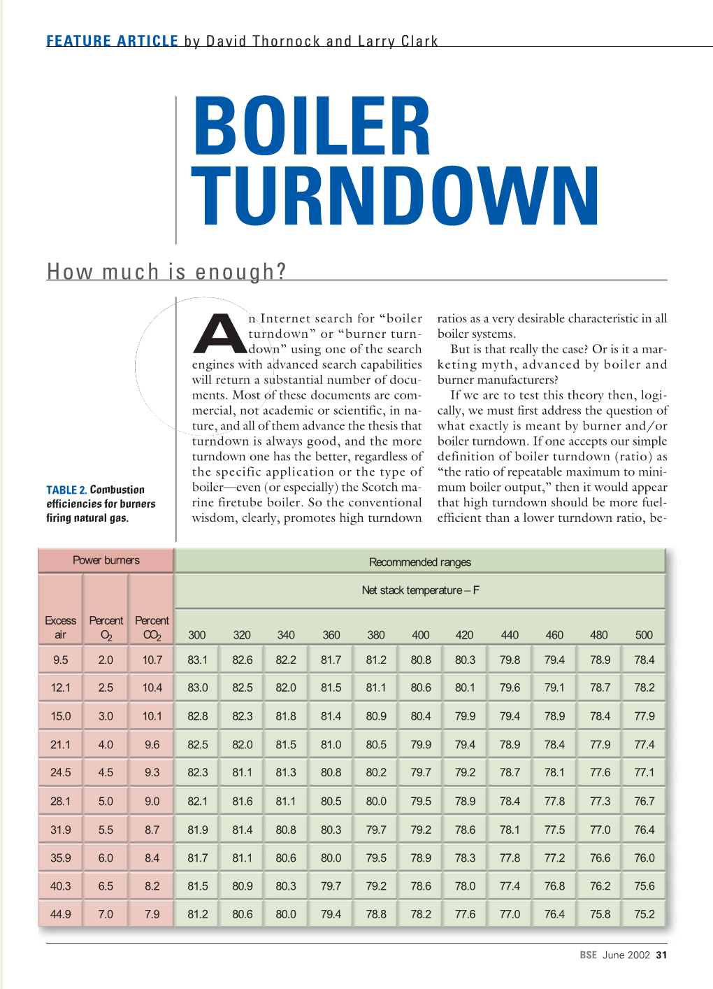 BOILER TURNDOWN How Much Is Enough?