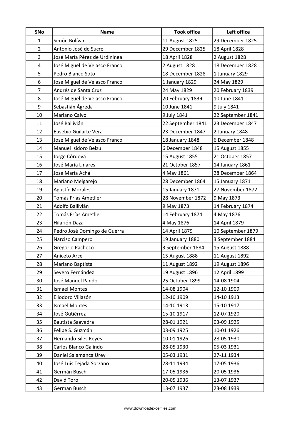 List of Presidents of Bolivia