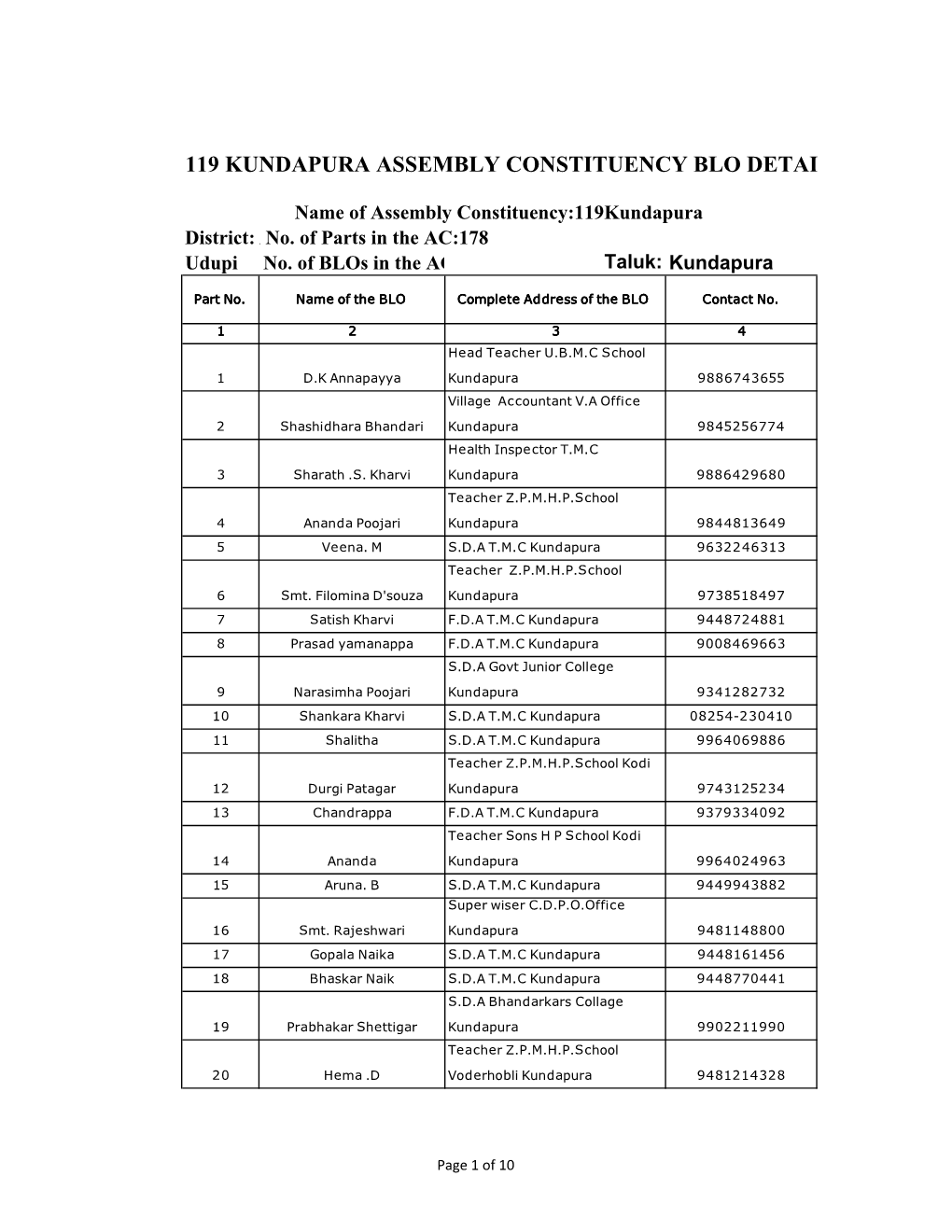 119 Kundapura Assembly Constituency Blo Details