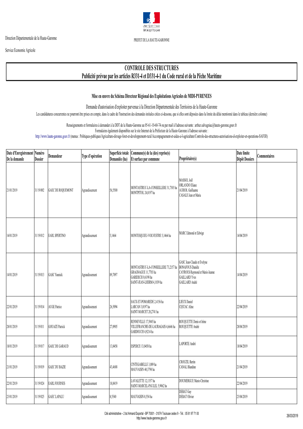 CONTROLE DES STRUCTURES Publicité Prévue Par Les Articles R331-4 Et D331-4-1 Du Code Rural Et De La Pêche Maritime