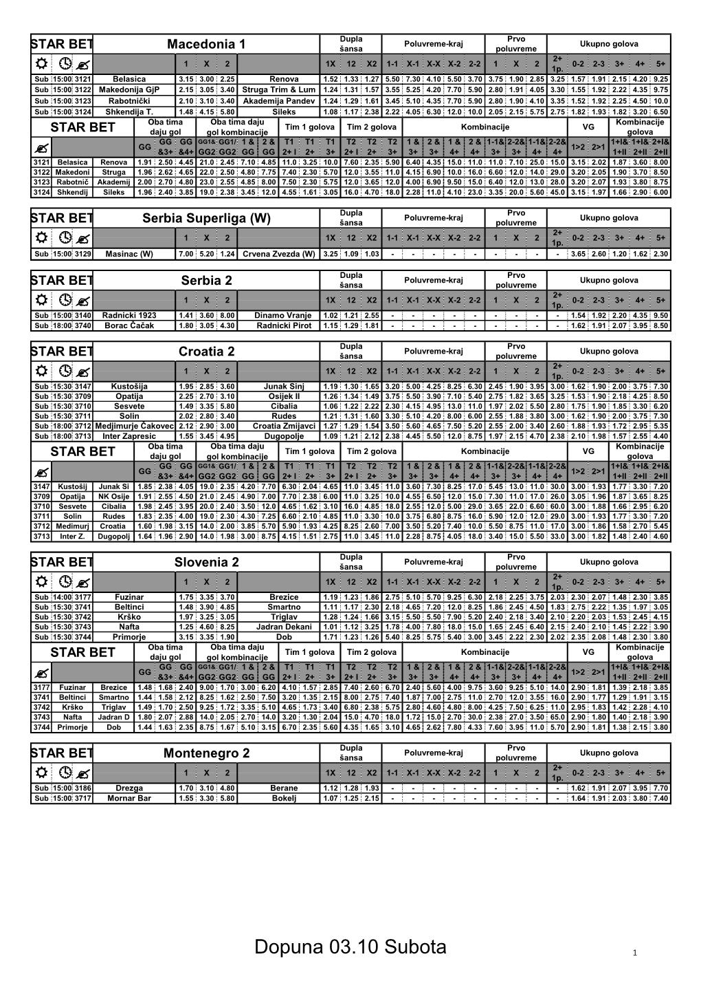 Dopuna 03.10 Subota