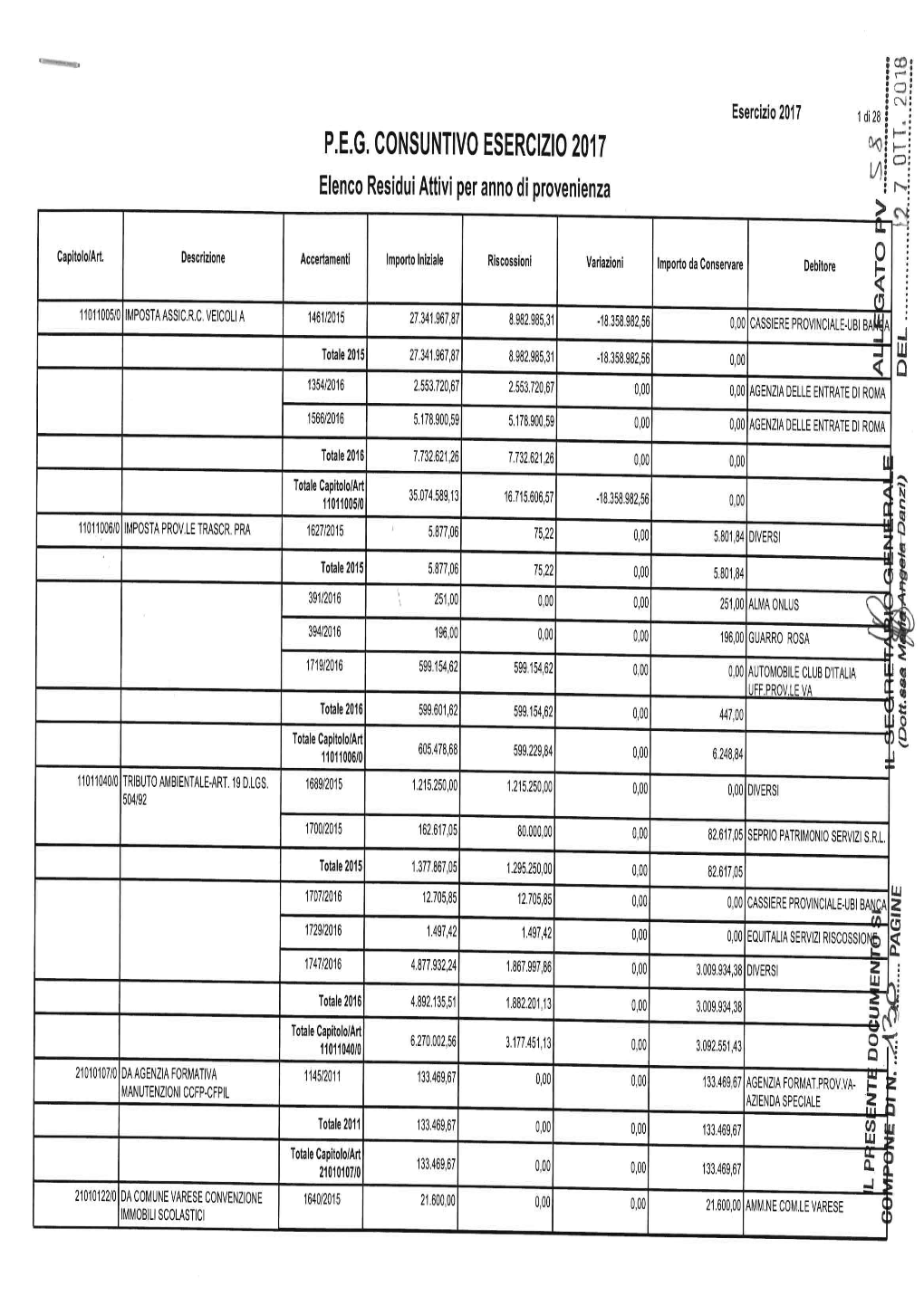 Residui Attivi.Pdf