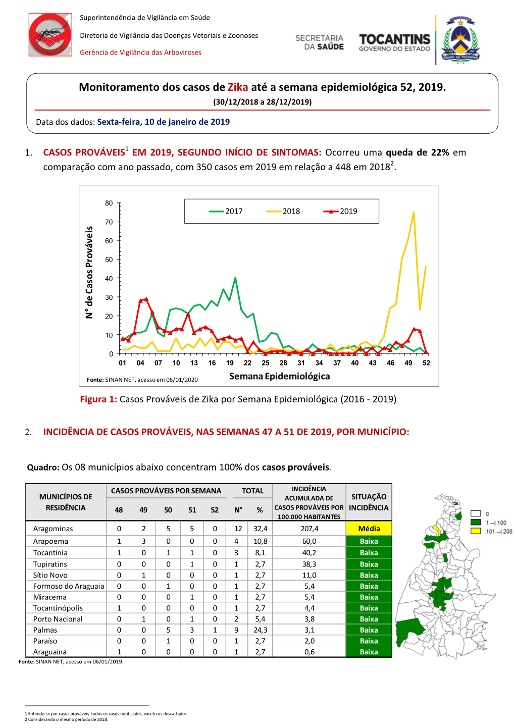 Monitoramento Dos Casos De Zika Até a Semana Epidemiológica 52, 2019. (30/12/2018 a 28/12/2019)