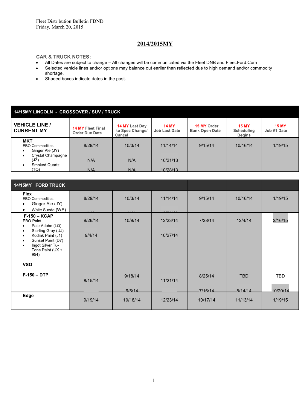 Fleet Distribution Bulletin FDND