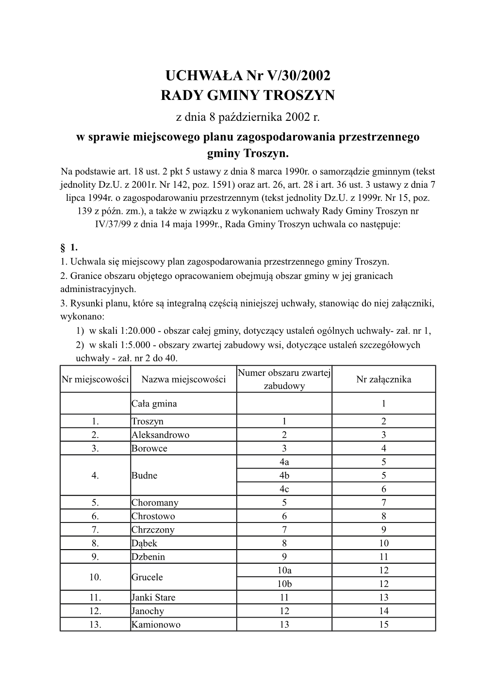 UCHWAŁA Nr V/30/2002 RADY GMINY TROSZYN Z Dnia 8 Października 2002 R