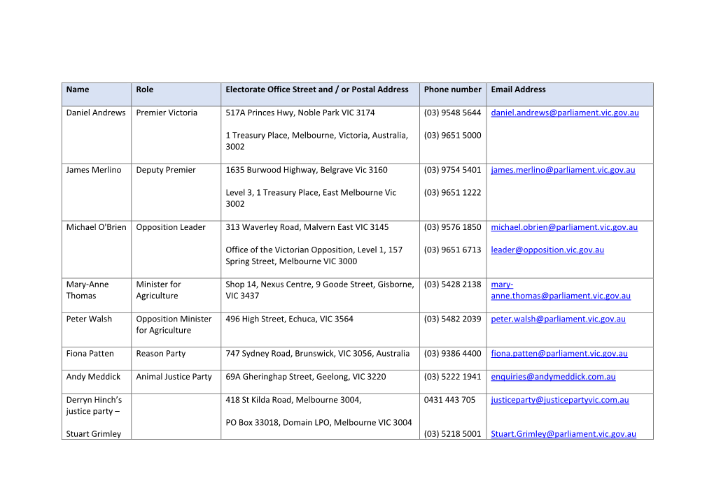 Name Role Electorate Office Street and / Or Postal Address Phone Number Email Address