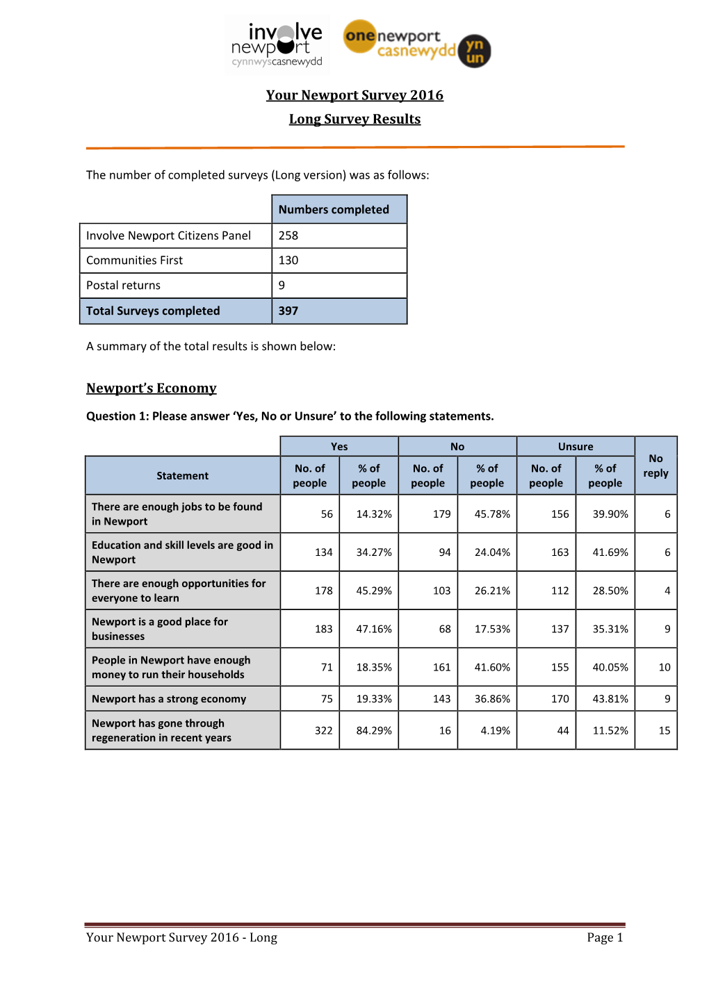 Your Newport Survey 2016 Long Survey Results