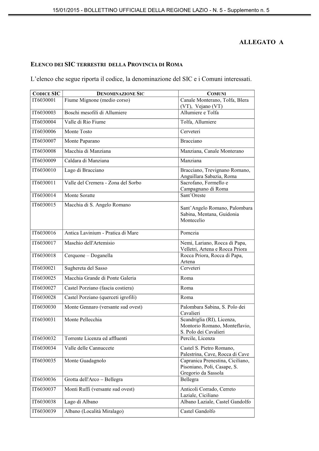 Allegato a Elenco Dei Sic Terrestri Della Provincia Di