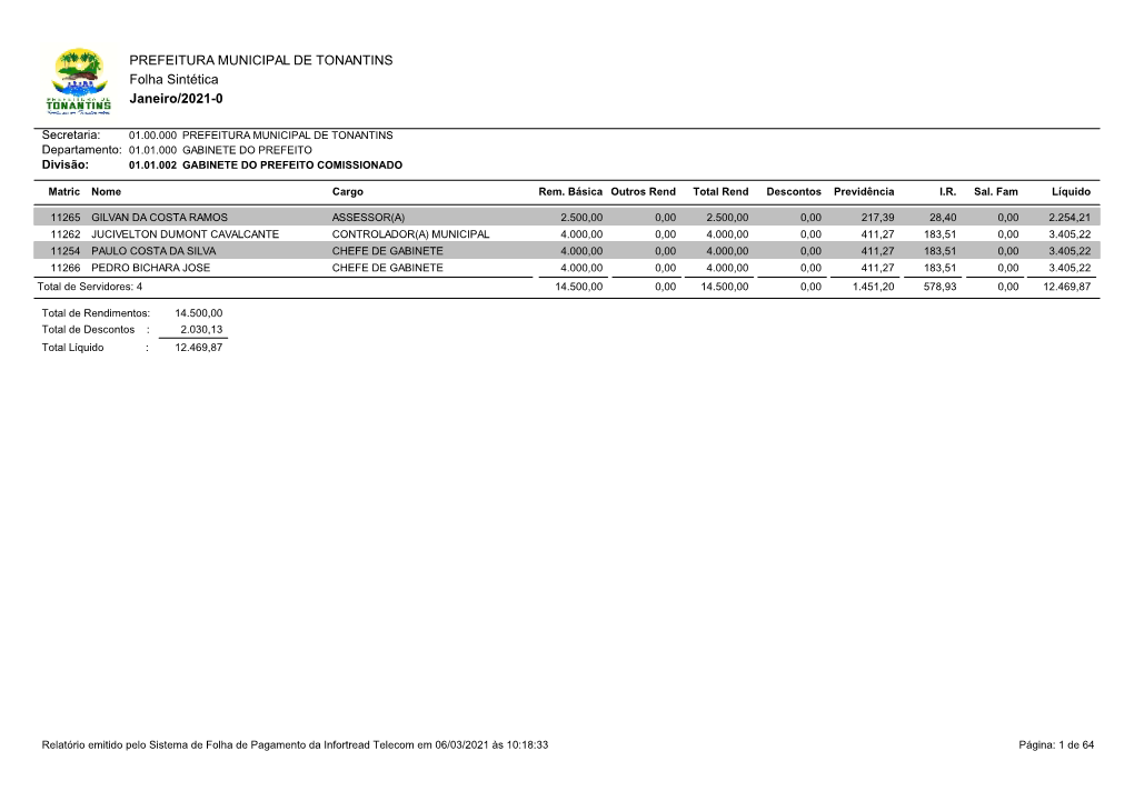 PREFEITURA MUNICIPAL DE TONANTINS Folha Sintética Janeiro/2021-0