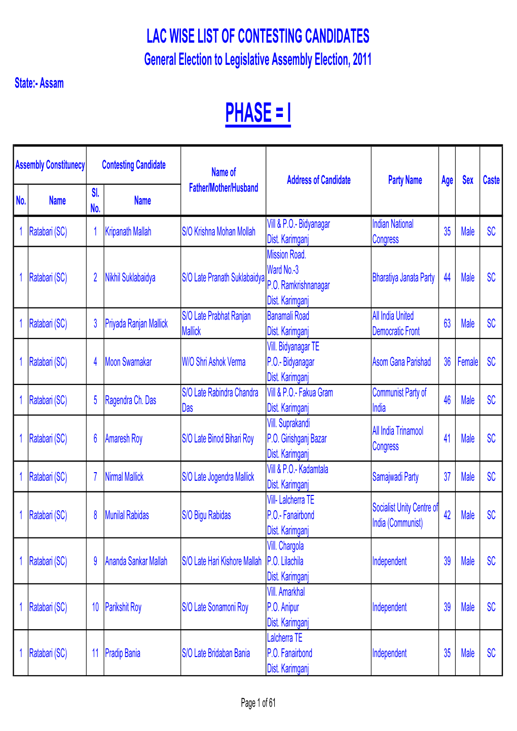 LIST of CONTESTING CANDIDATES General Election to Legislative Assembly Election, 2011 State:- Assam PHASE = I