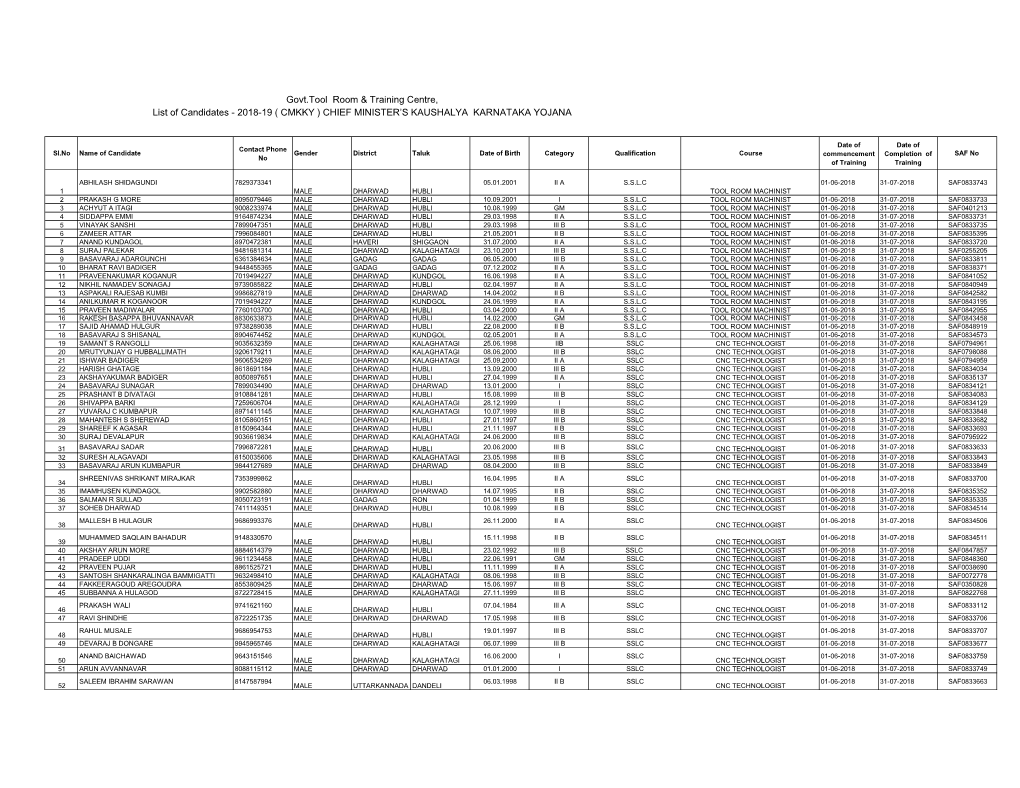 Cmkky 2018-19 List of Candidates__1