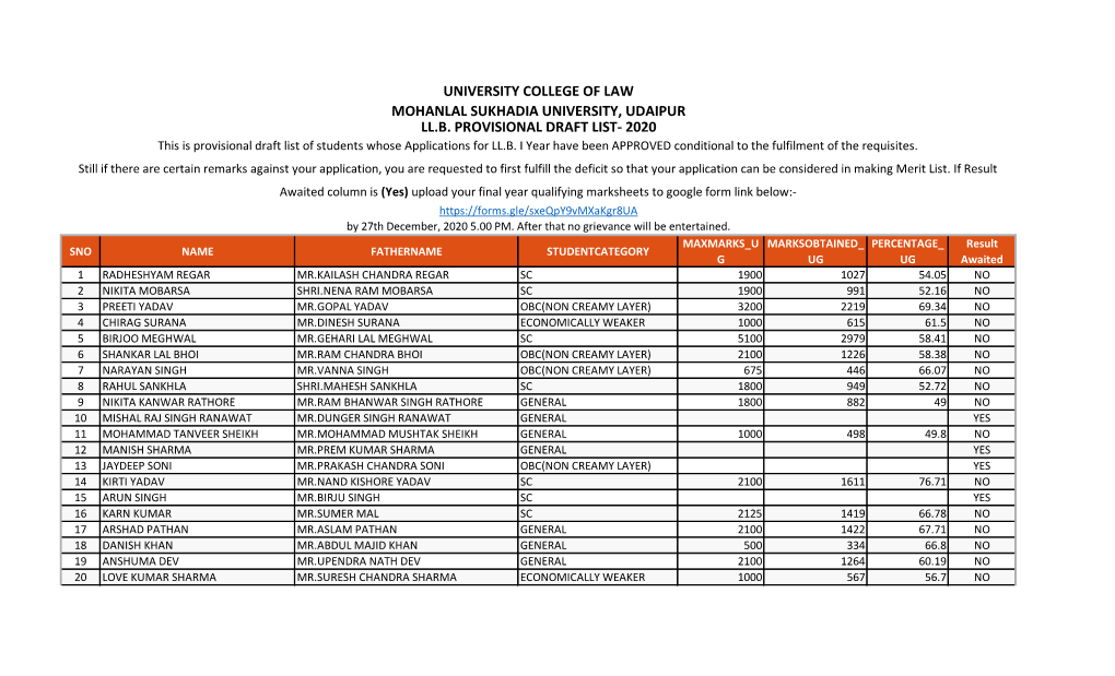 Ll.B. Provisional Draft List- 2020 Mohanlal Sukhadia University