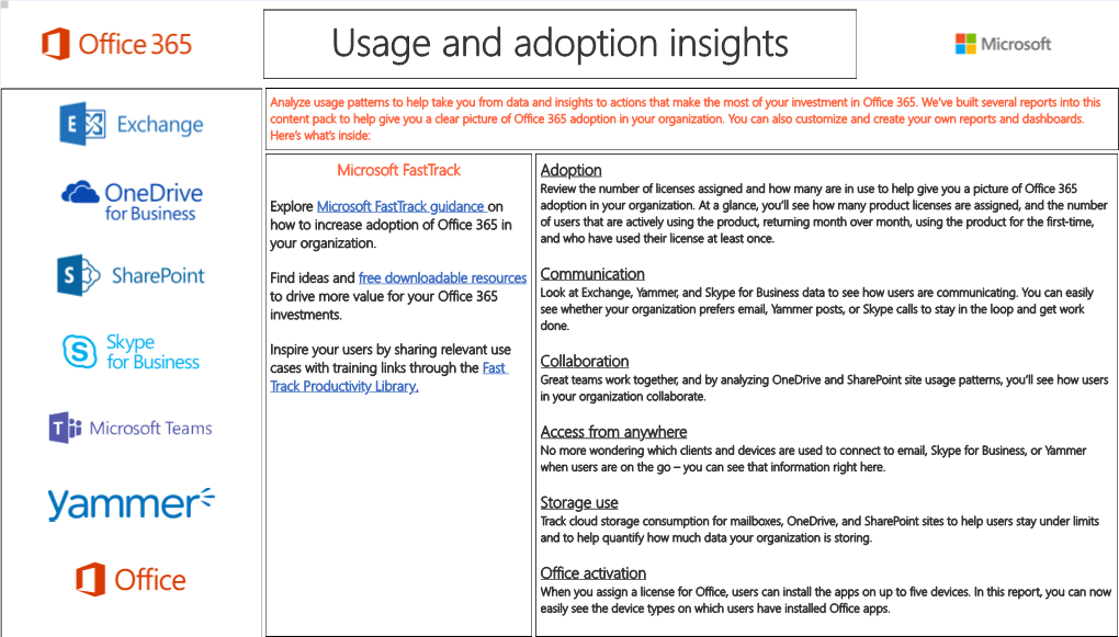 Usage and Adoption Insights