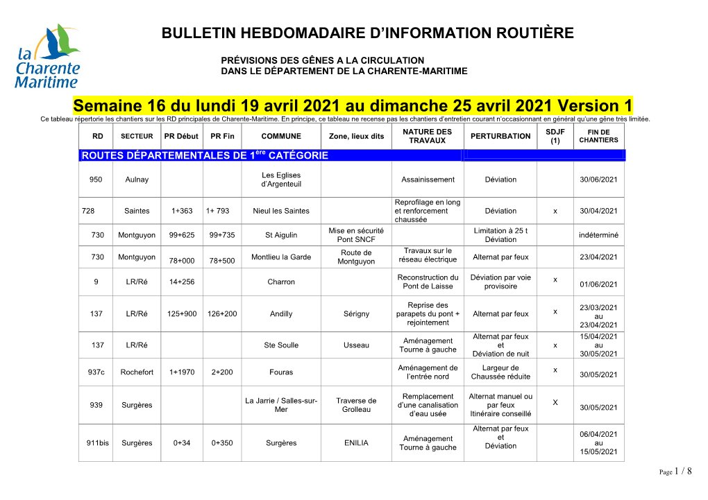Bulletin Hebdomadaire D'information Routière