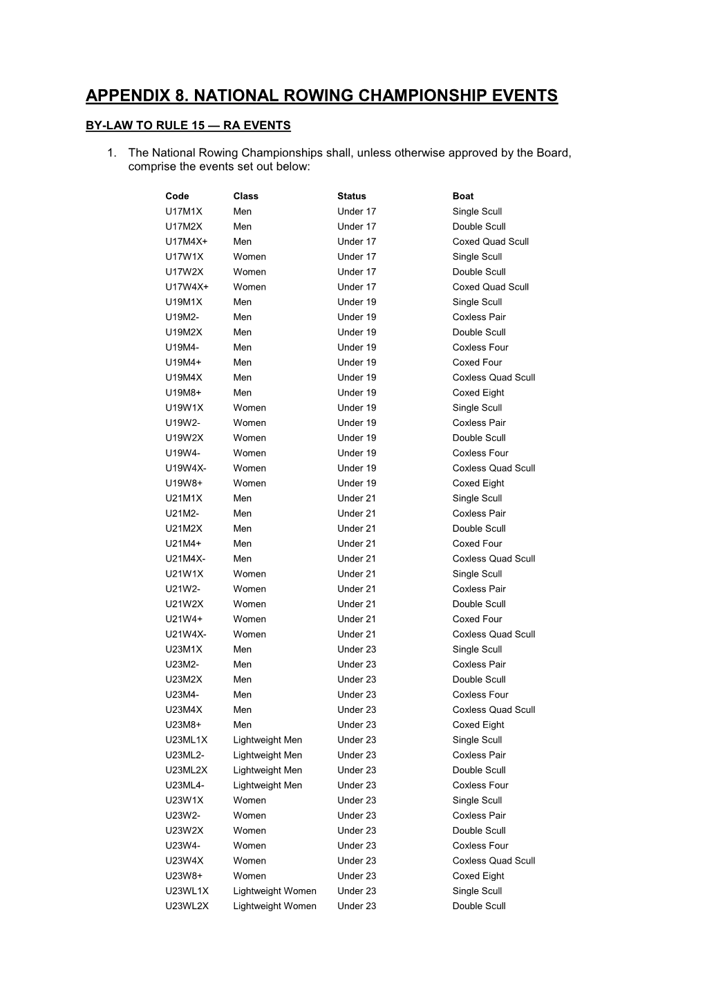 Appendix 8. National Rowing Championship Events