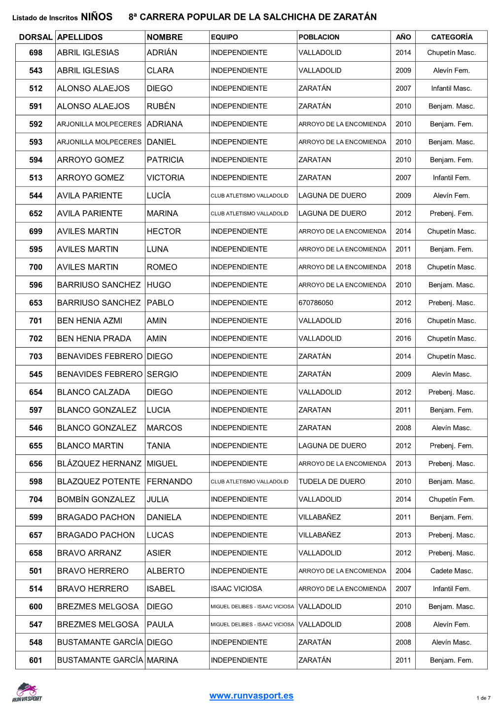 8ª Carrera Popular De La Salchicha De Zaratán