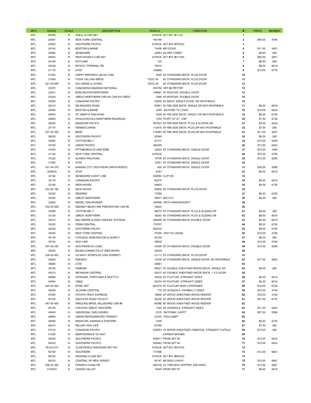 NSC 2021 Early February Auction Results