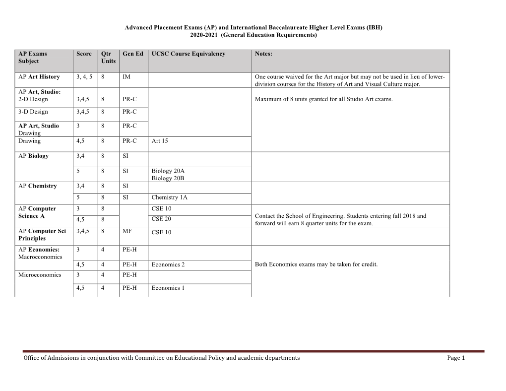 AP-IBH Chart 2020-2021