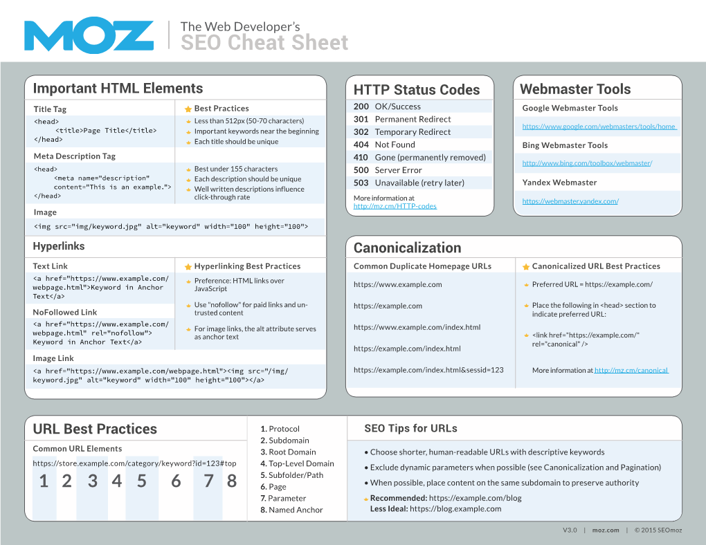 SEO Cheat Sheet