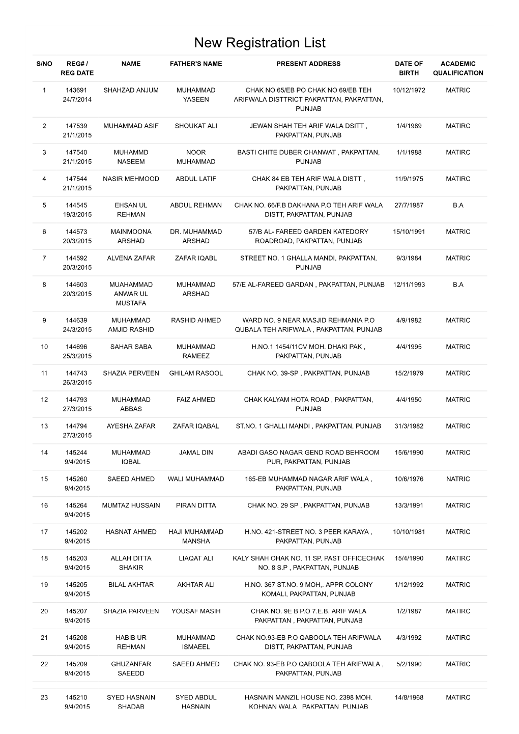 New Registration List