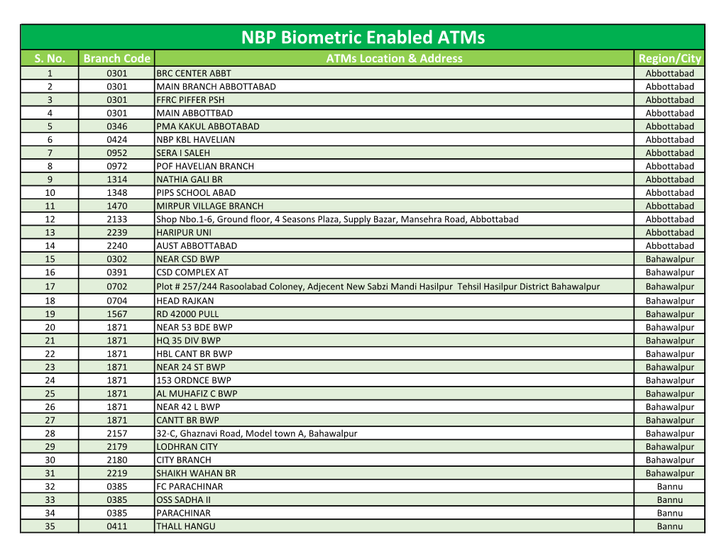 NBP Biometric Enabled Atms S