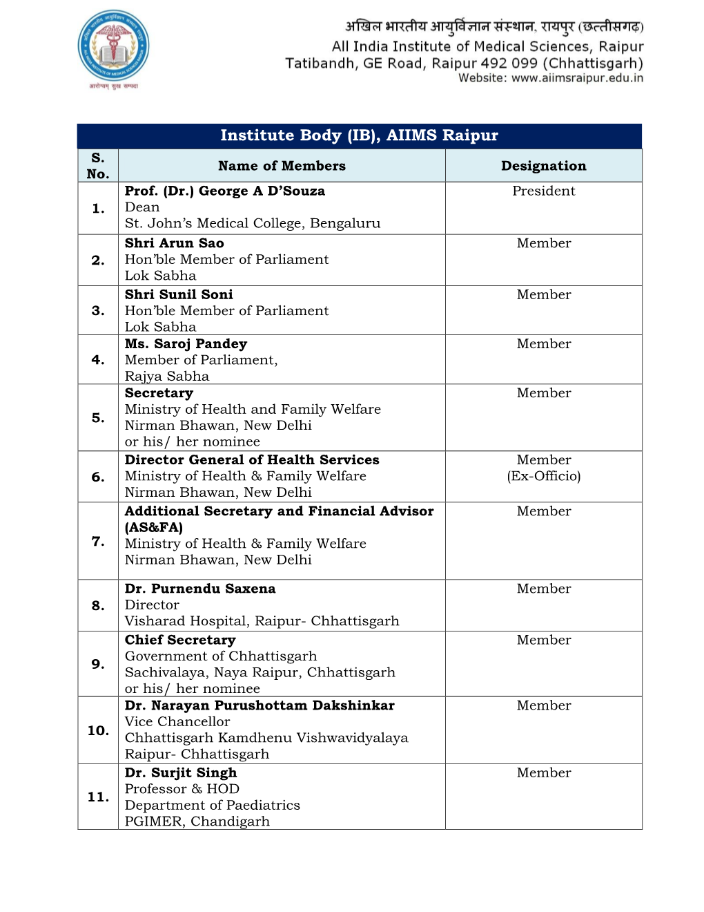 Institute Body (IB), AIIMS Raipur S