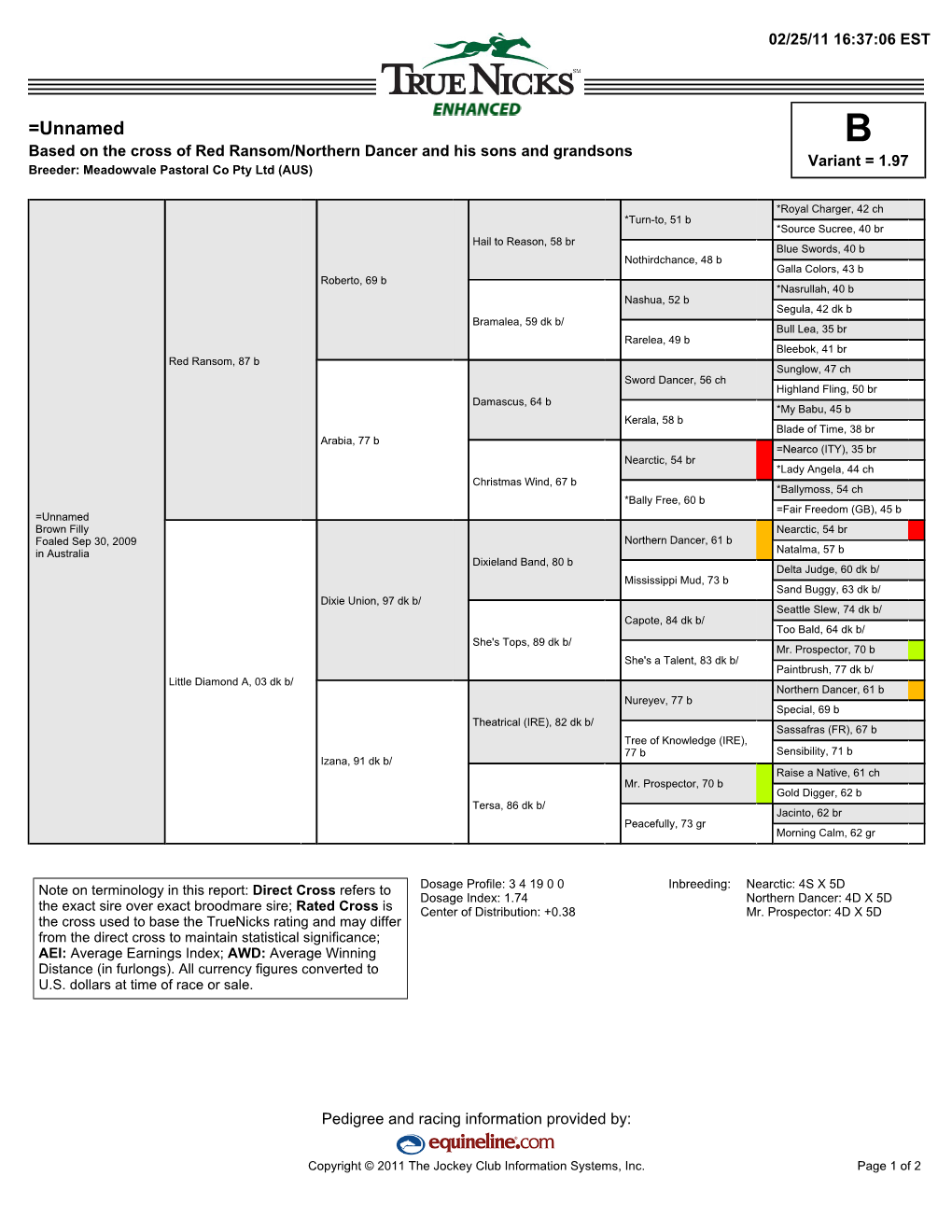 =Unnamed B Based on the Cross of Red Ransom/Northern Dancer and His Sons and Grandsons Variant = 1.97 Breeder: Meadowvale Pastoral Co Pty Ltd (AUS)