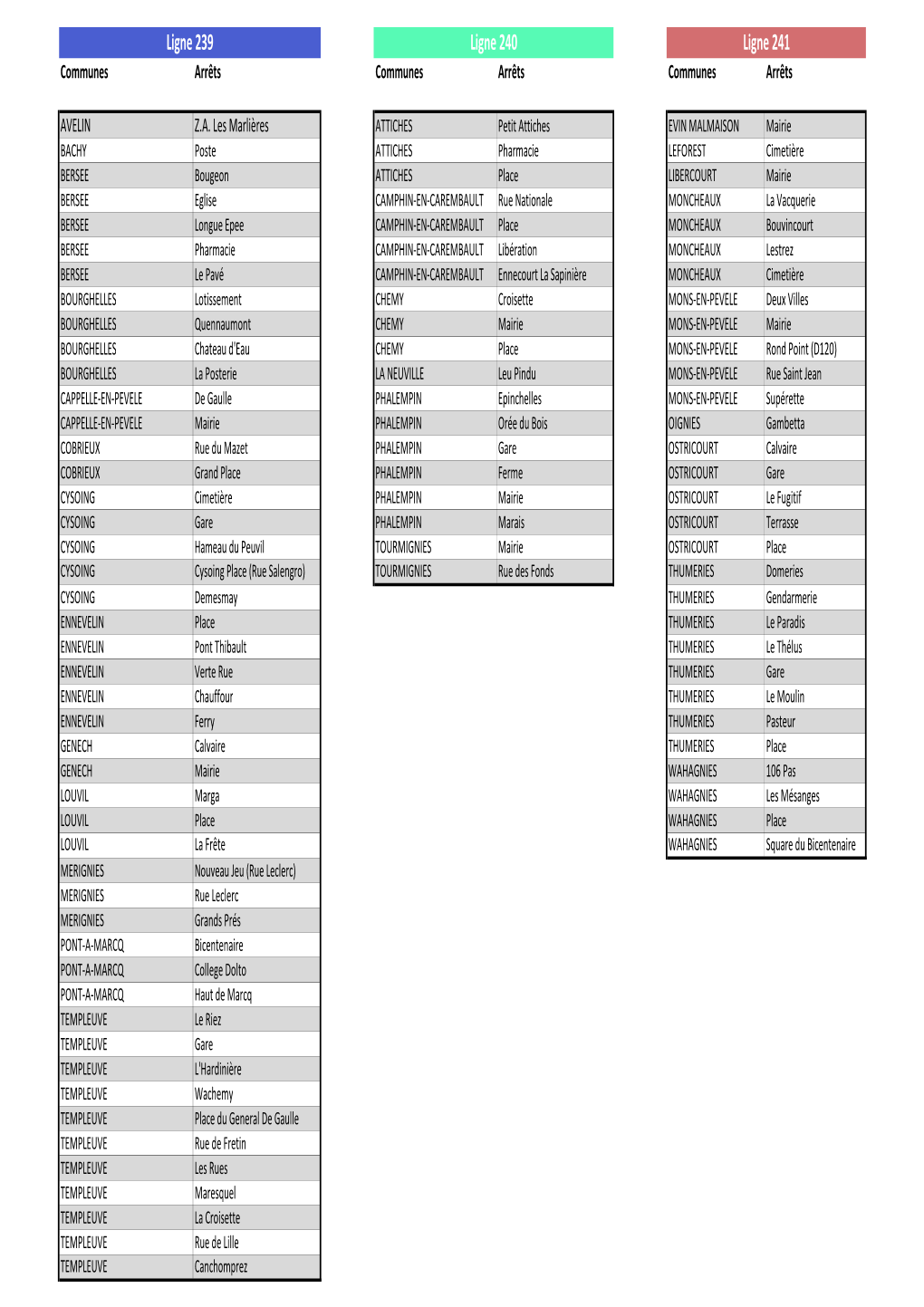 Liste Des Arrêts Flexi Pév'ailes