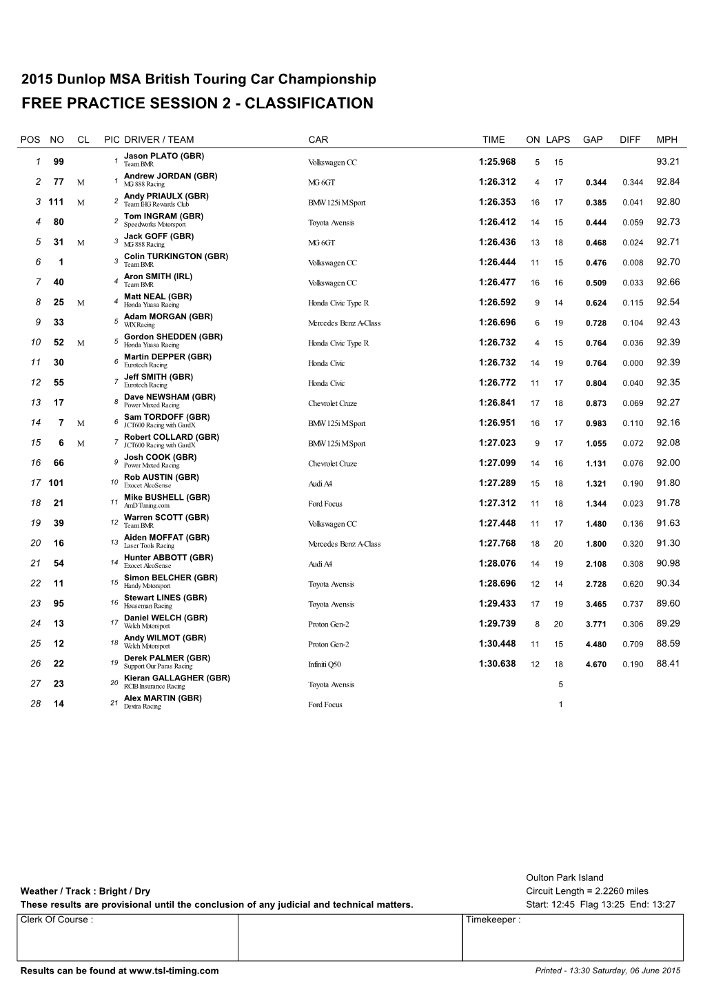 Oulton Park BTCC FP2 Classification