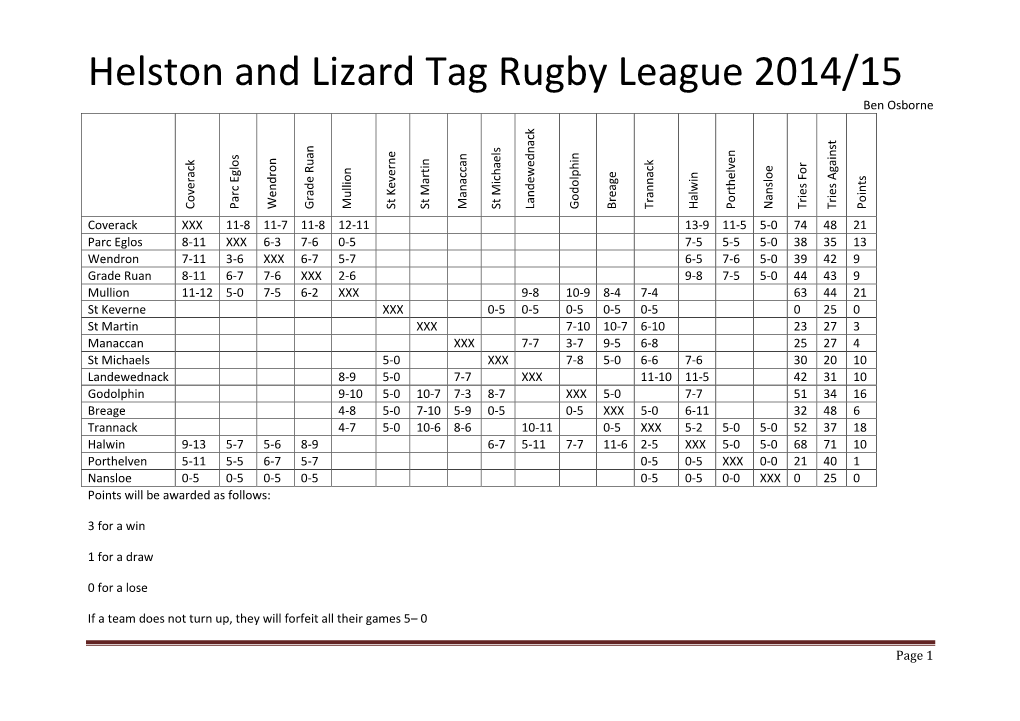 Helston and Lizard Tag Rugby League 2014/15 Ben Osborne
