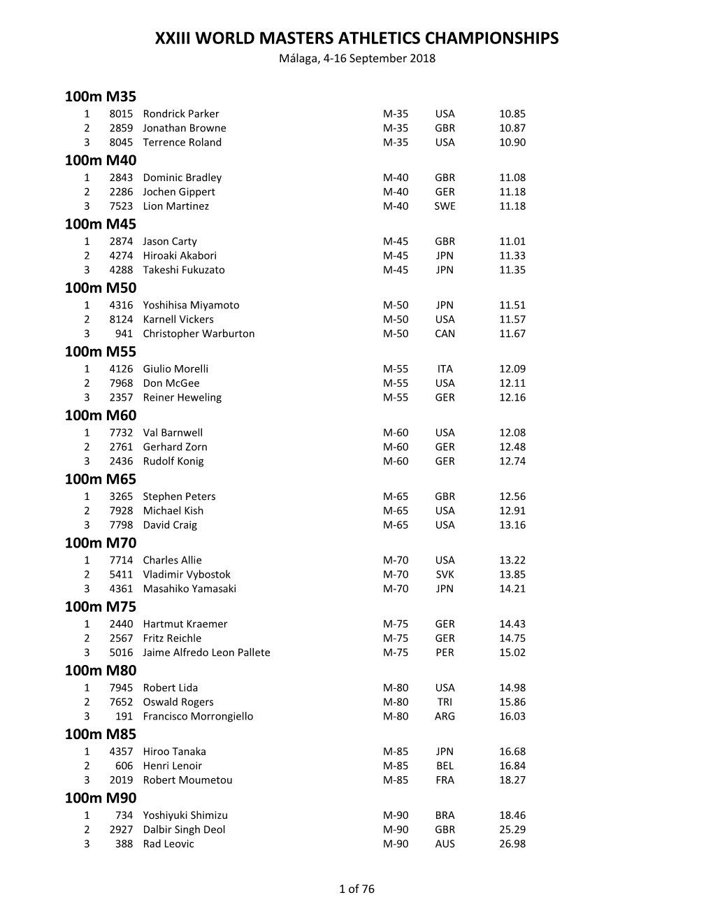 XXIII WORLD MASTERS ATHLETICS CHAMPIONSHIPS Málaga, 4-16 September 2018