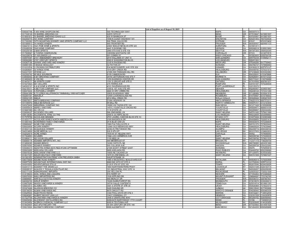 List of Suppliers As of August 18, 2021